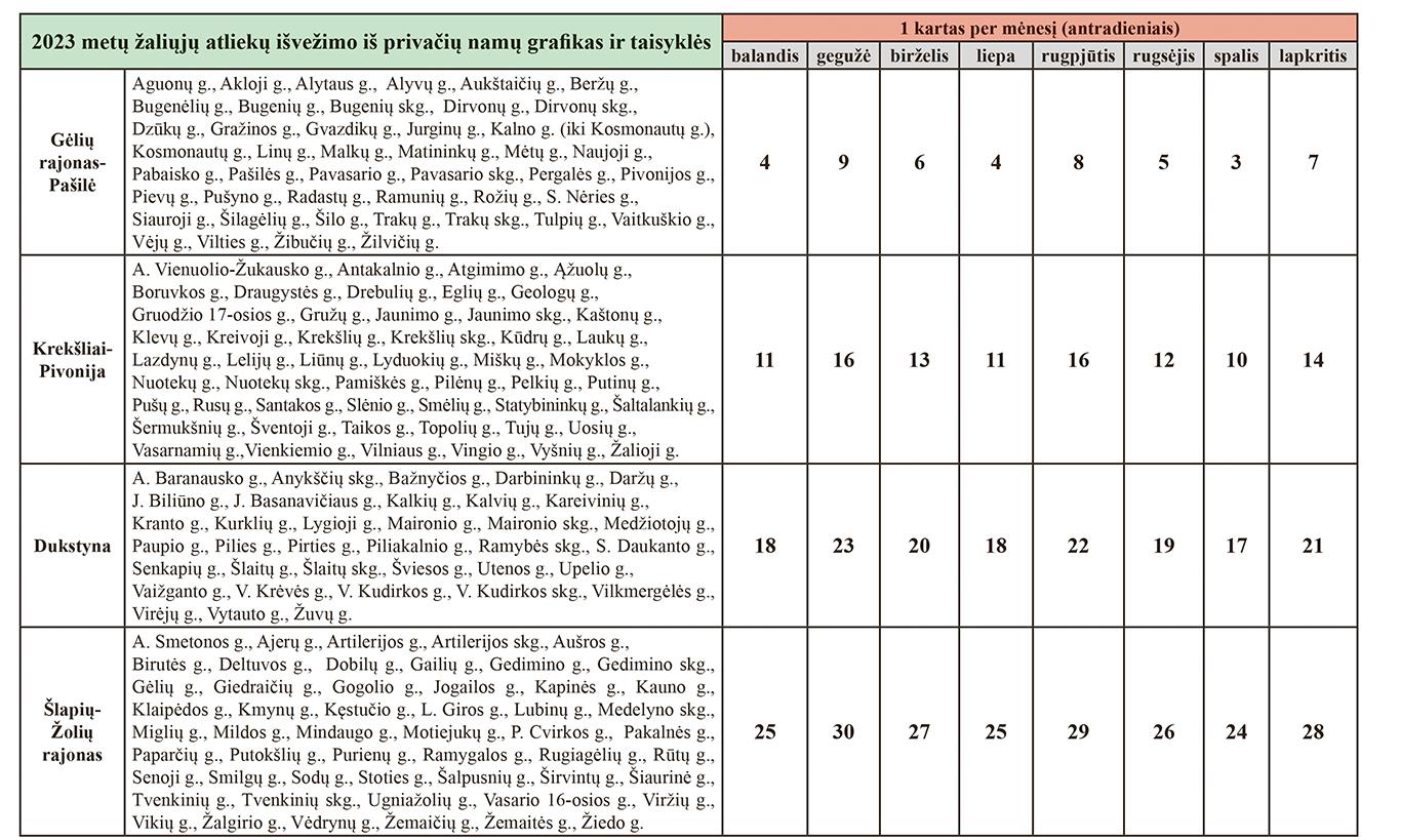 2023 metų žaliųjų atliekų išvežimo iš privačių namų grafikas ir taisyklės /