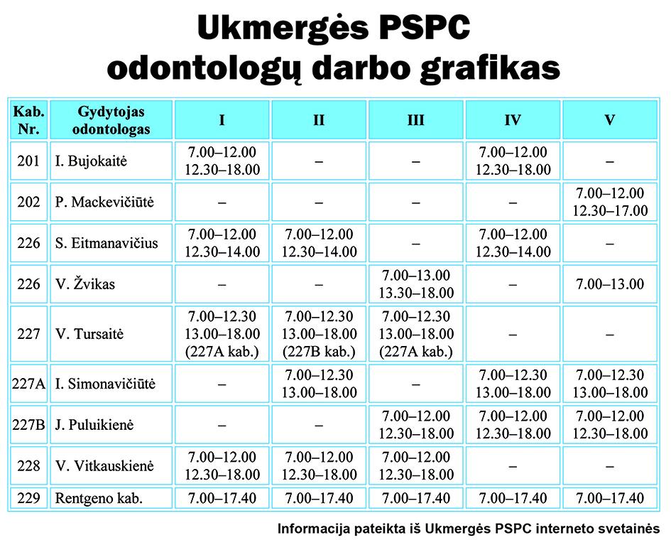 Ukmergės PSPC odontologų darbo grafikas /